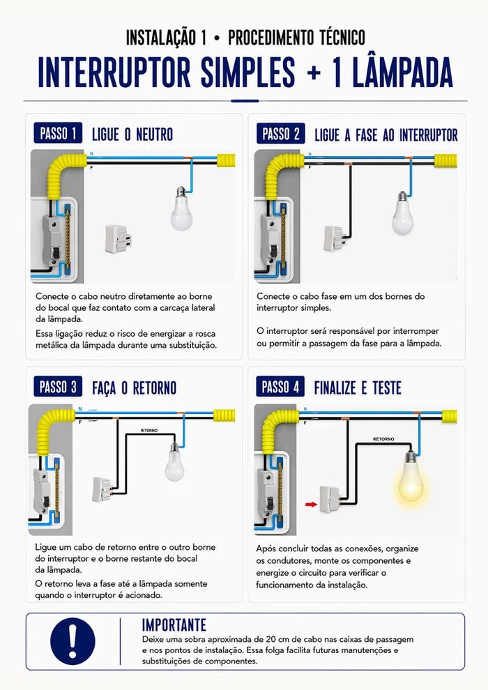 Procedimento técnico de instalação elétrica 1