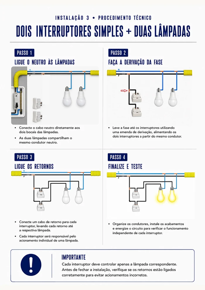 Procedimento técnico de instalação elétrica 3