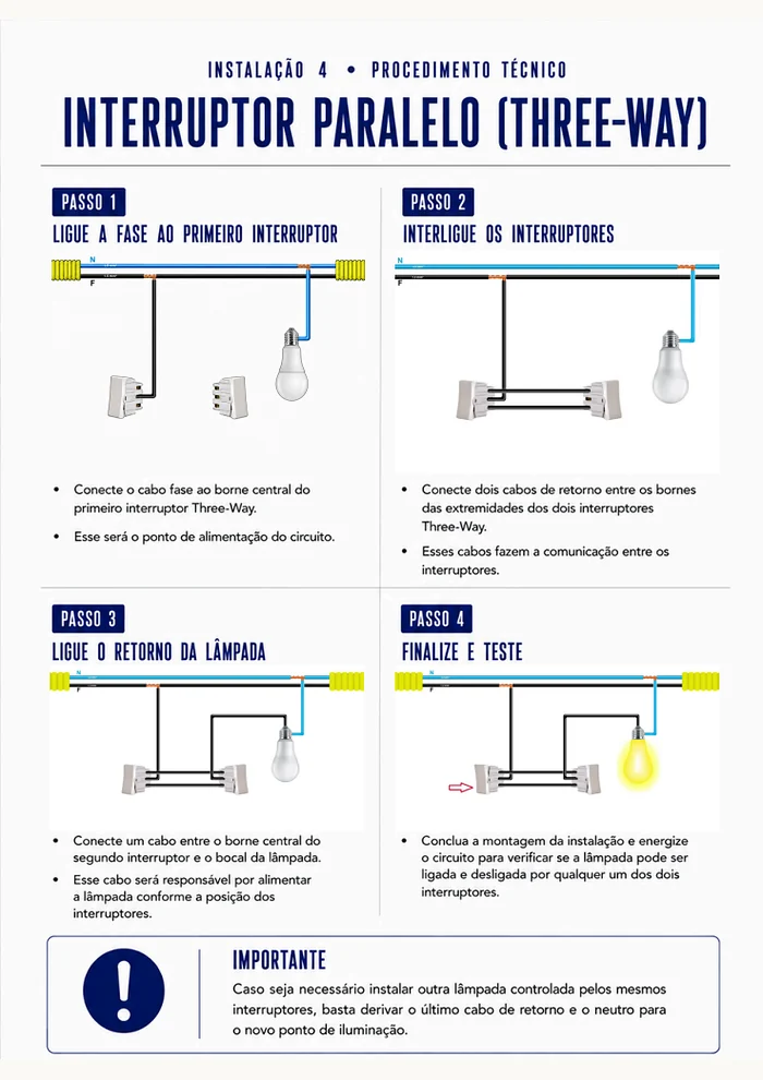 Procedimento técnico de instalação elétrica 4